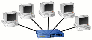 Sternförmiges Ethernet mit Hub